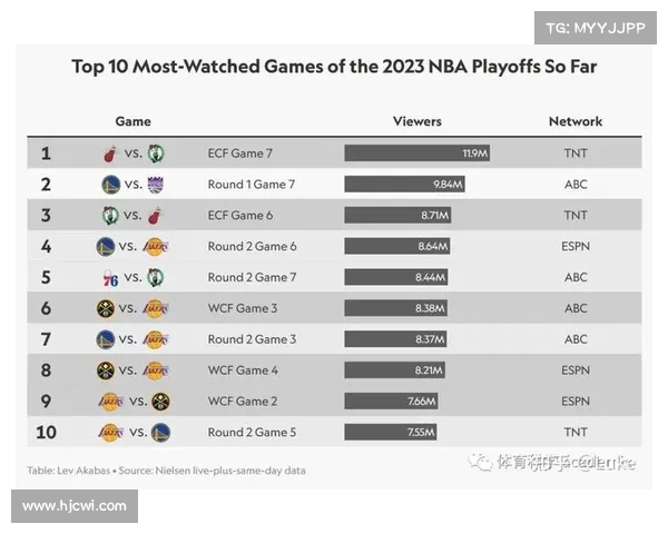NBA球员数据分析:洞察表现背后的关键趋势 NBA球员数据分析:洞察表现背后的关键趋势